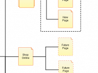 Site Map template